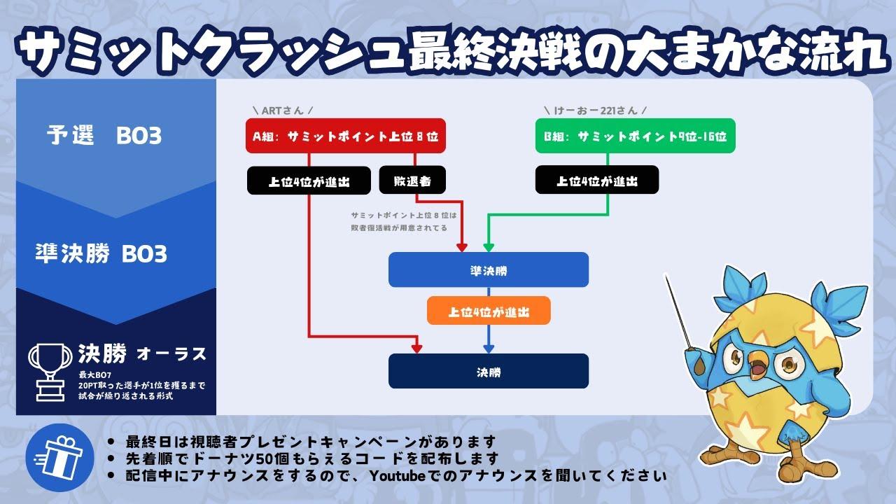 [AutoChess Tournament] 公式大会準決勝｜サミットクラッシュ頂上決戦2日目