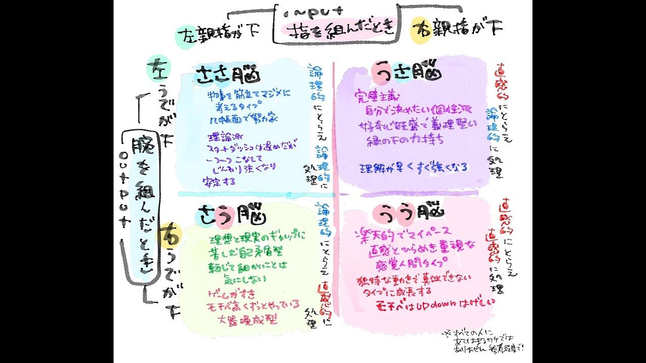 GGSTたぶんいちばんゆるい大会#12～あなたは何脳？３オン３