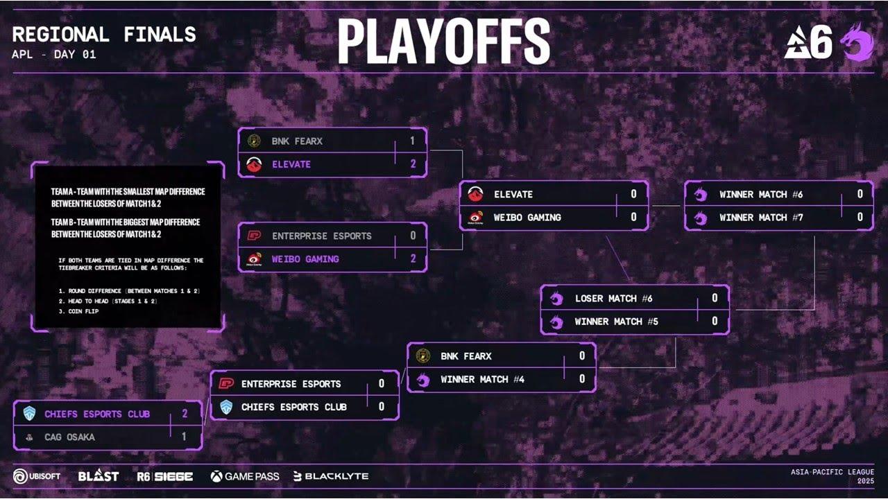 【R6SX】Asia Pacific League Finals Day2【シドニー オフライン】