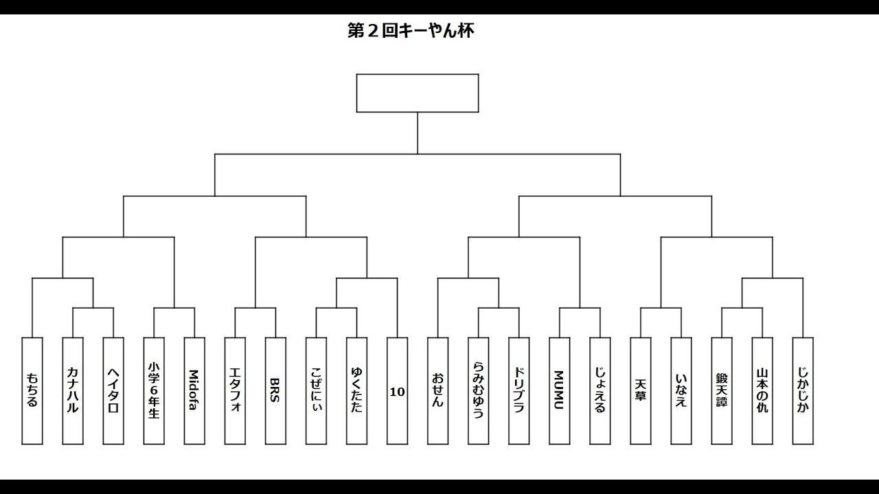 【スト6】第2回キーやん杯【トーナメント】