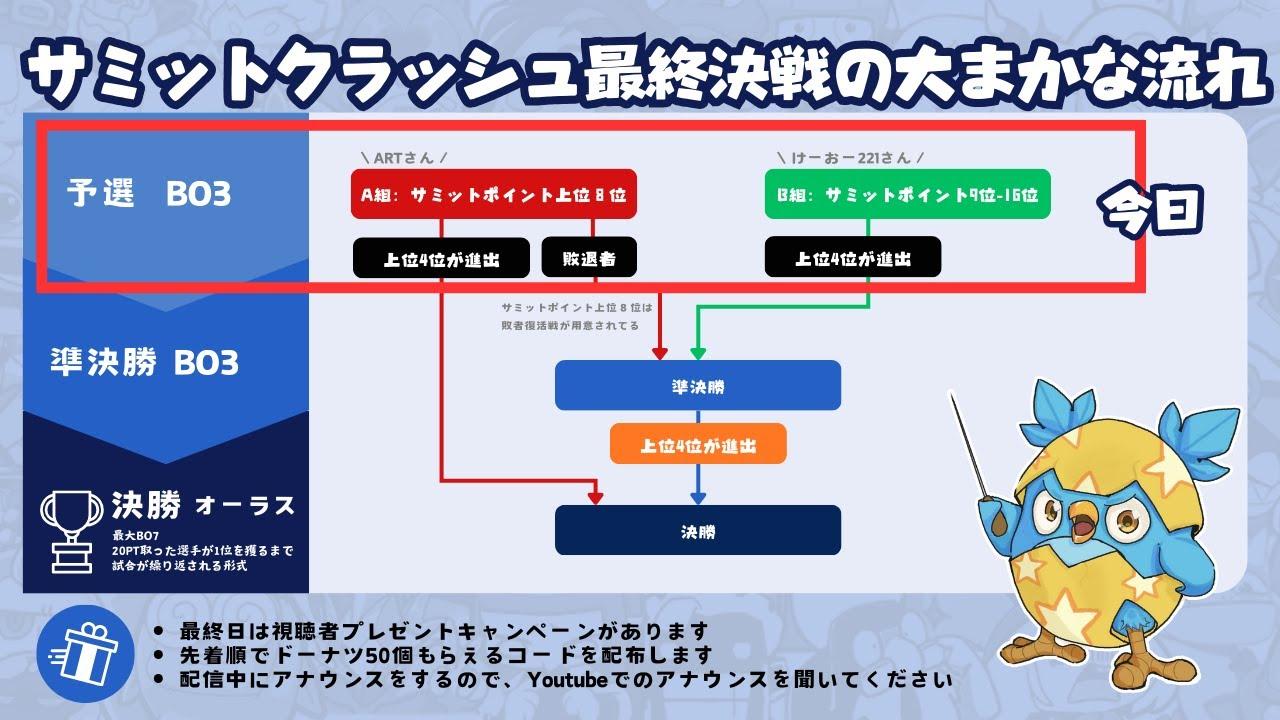 [AutoChess Tournament] 公式大会BEST16｜サミットクラッシュ頂上決戦1日目
