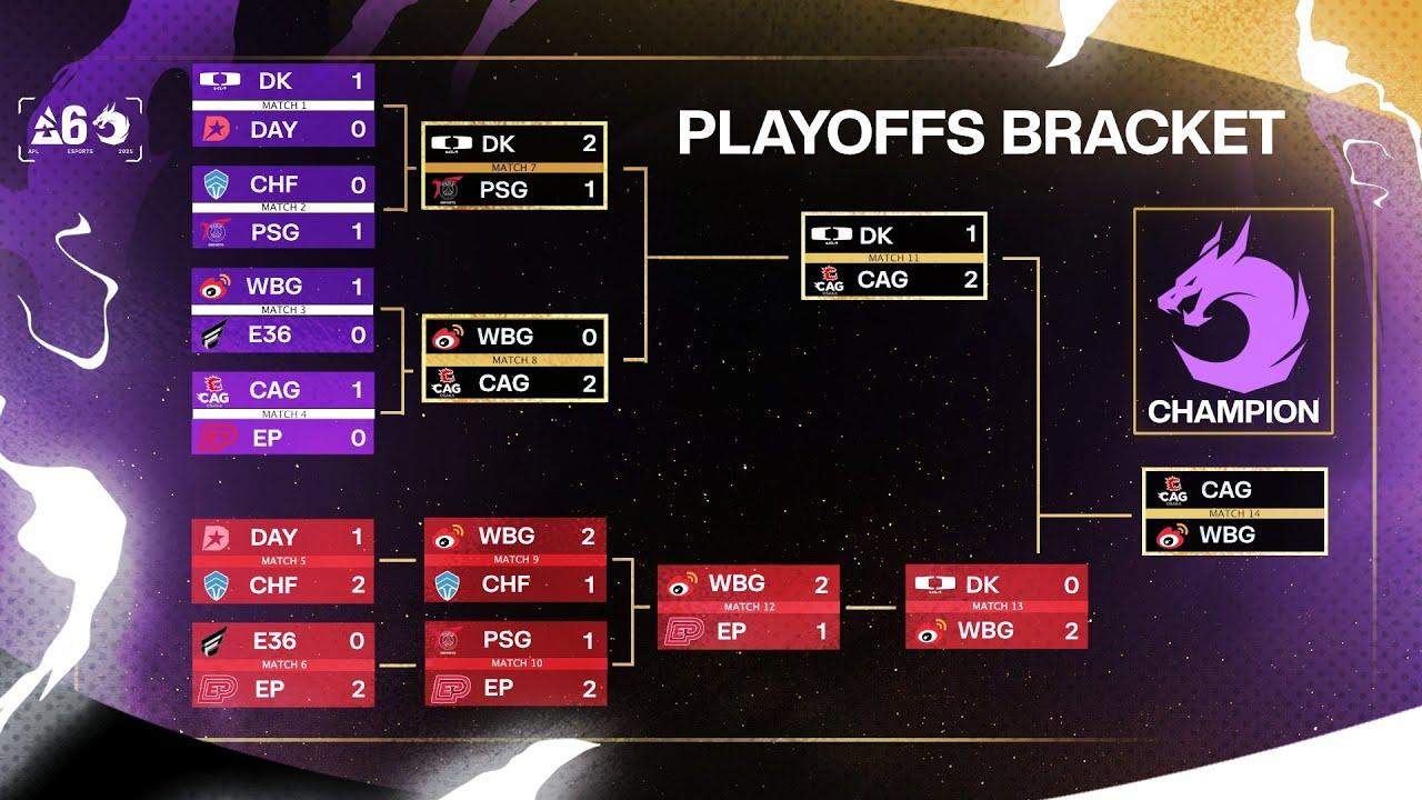 【オフライン】Asia Pacific League Major Qualifier Grand Final【オーストラリア】