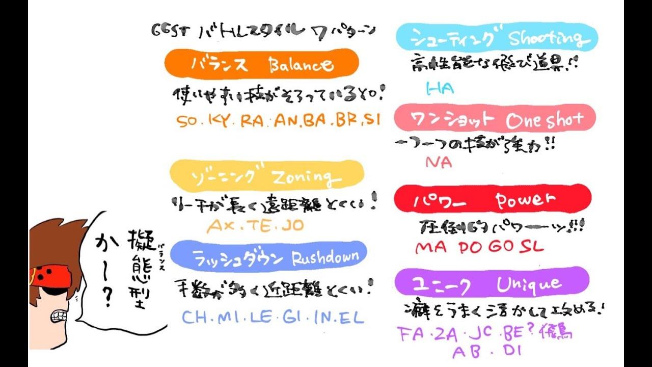 GGSTソレー杯107☆ミバトルスタイル3on3