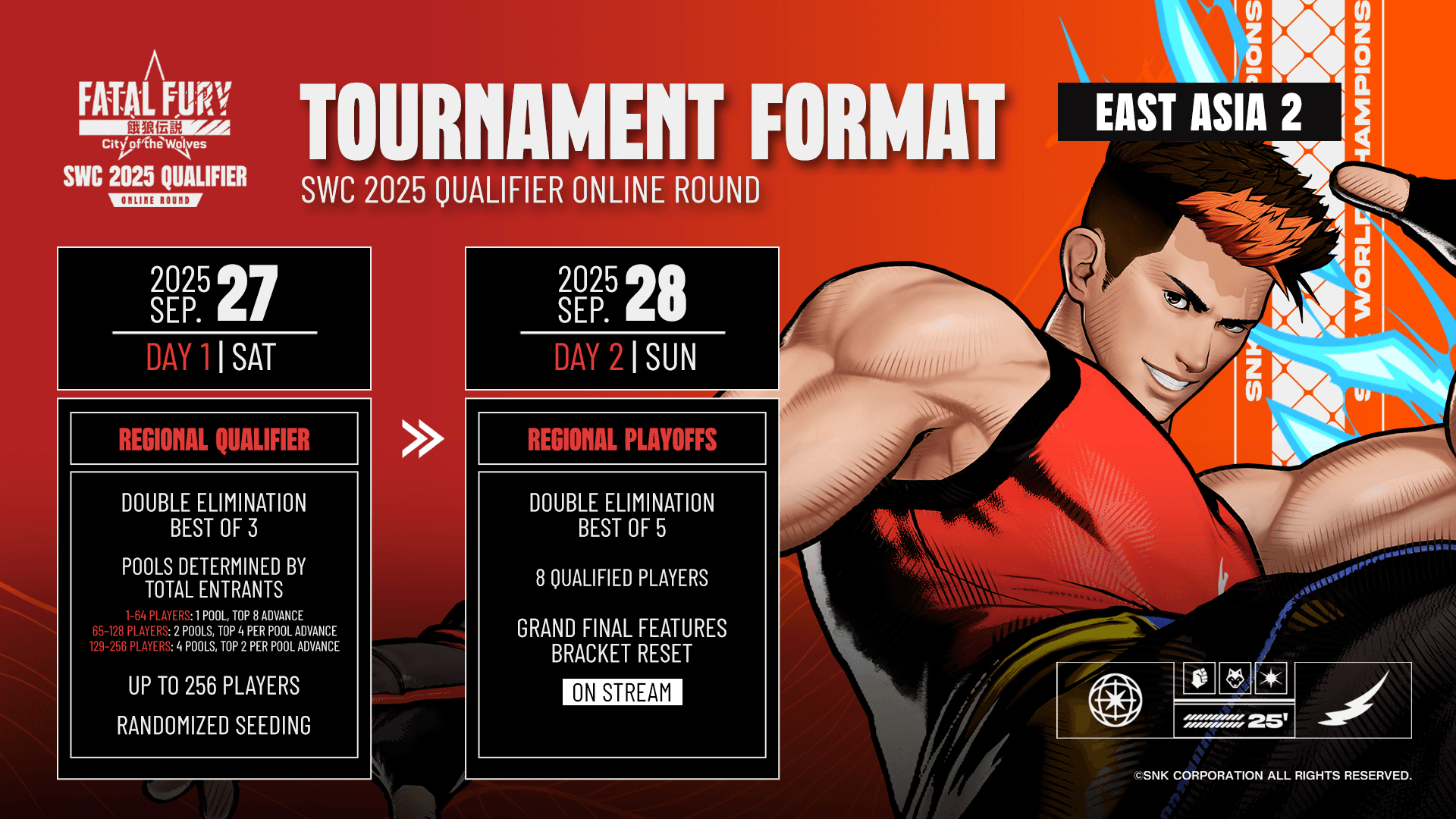 餓狼伝説 City of the Wolves SWC 2025 Qualifier Online Round - East Asia 2