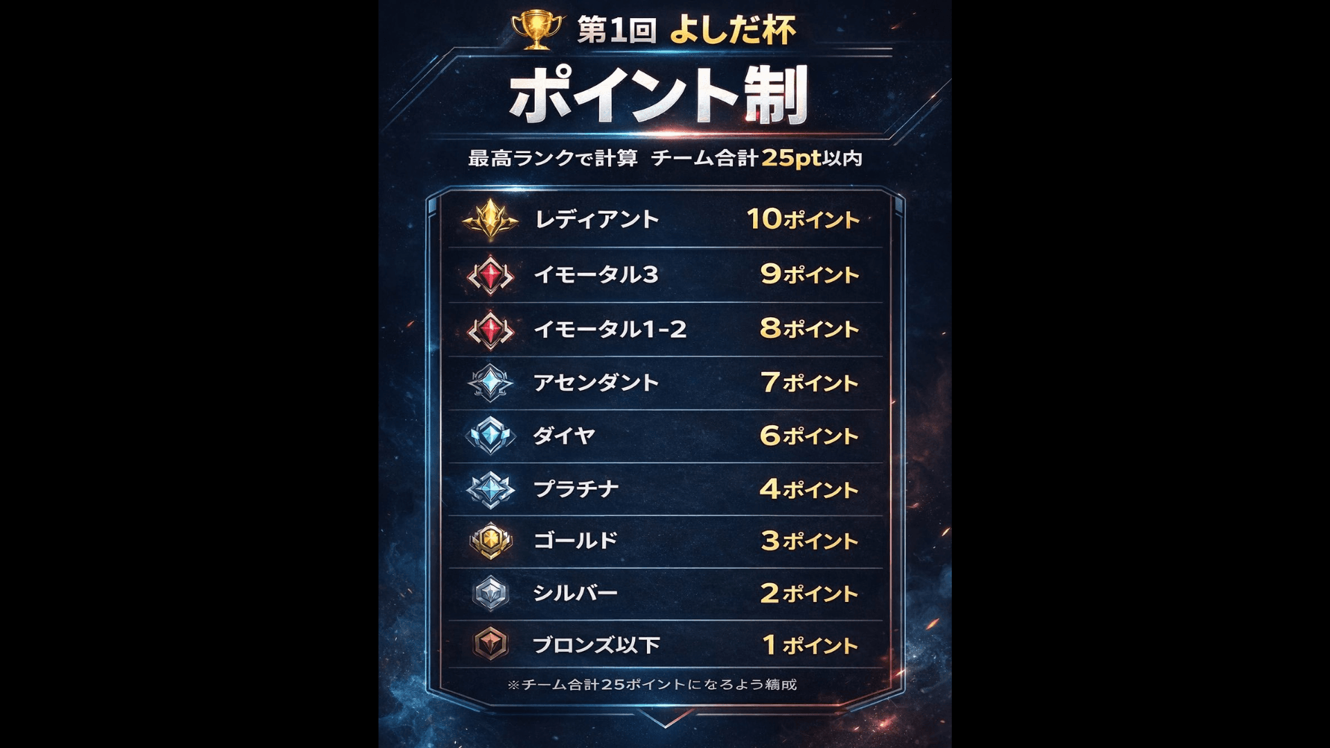 第1回 よしだ杯