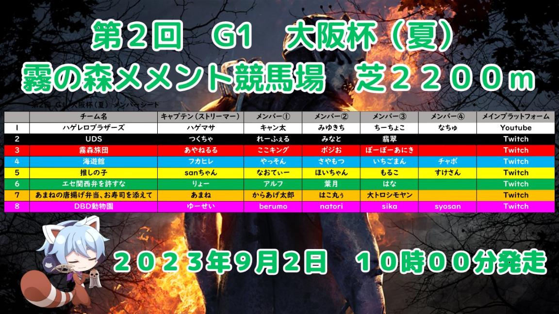 第2回 G1 大阪杯（夏) feature image