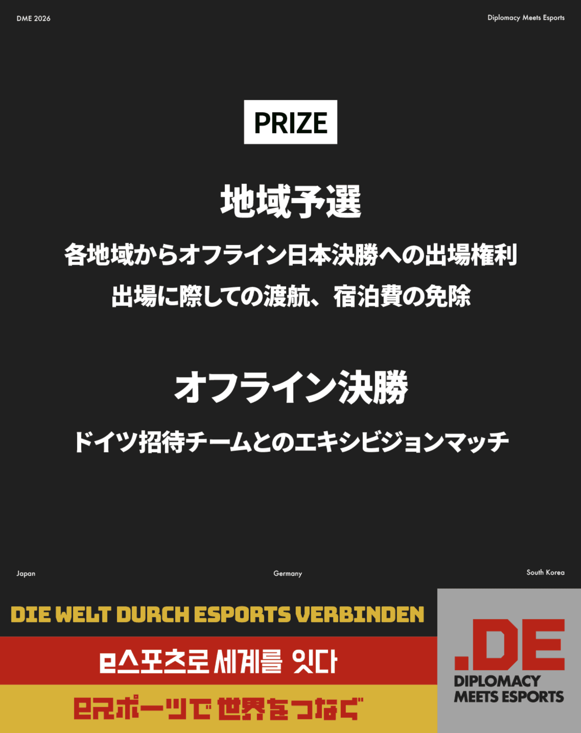 賞品の説明。各地域予選の賞品は東京開催のオフライン決勝への招待と渡航、宿泊日費用の免除。オフライン決勝の賞品はドイツの特別招待チームとのエキシビジョンマッチの権利。