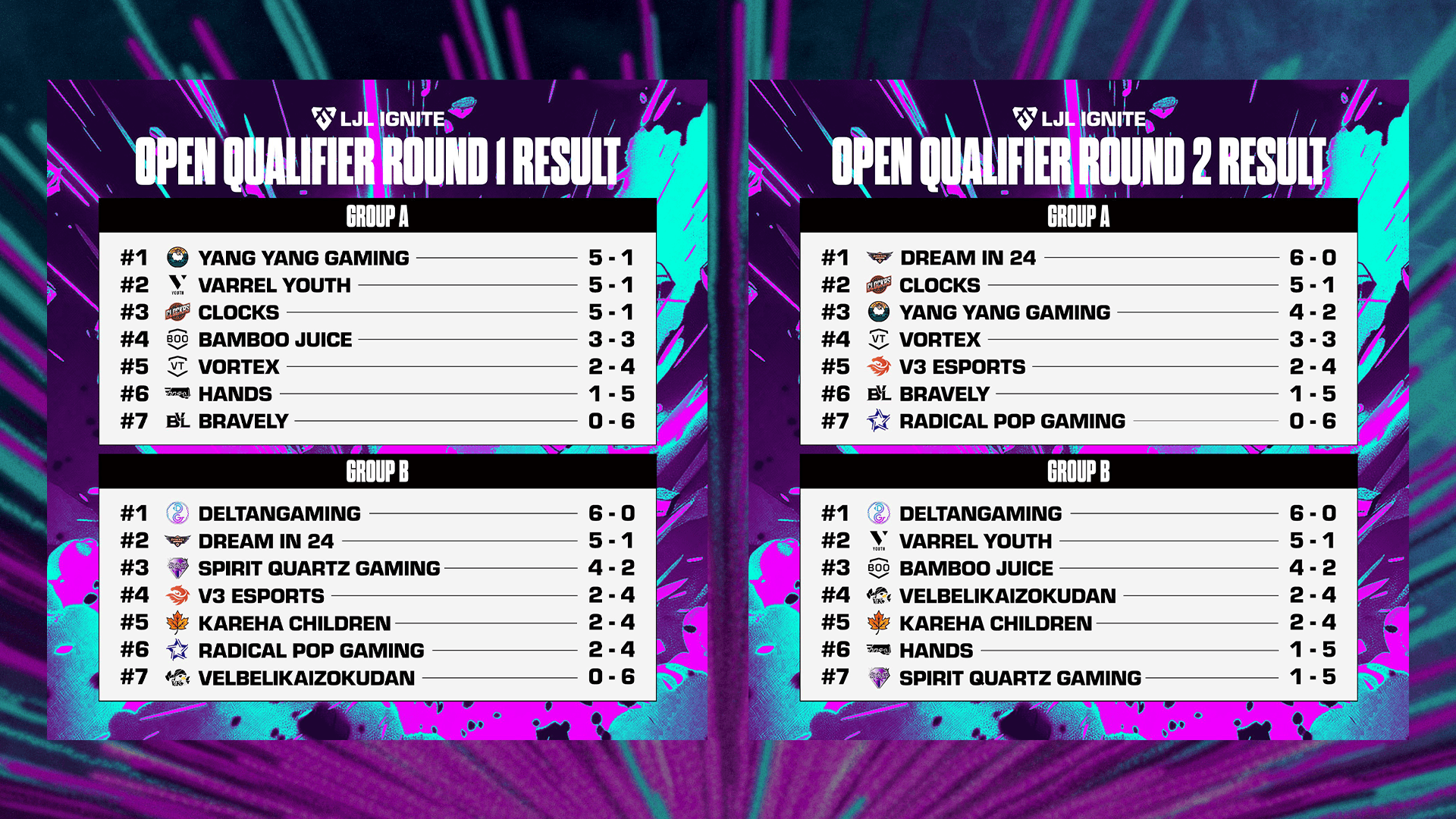 LJL 2025 IGNITEのopen stage 結果