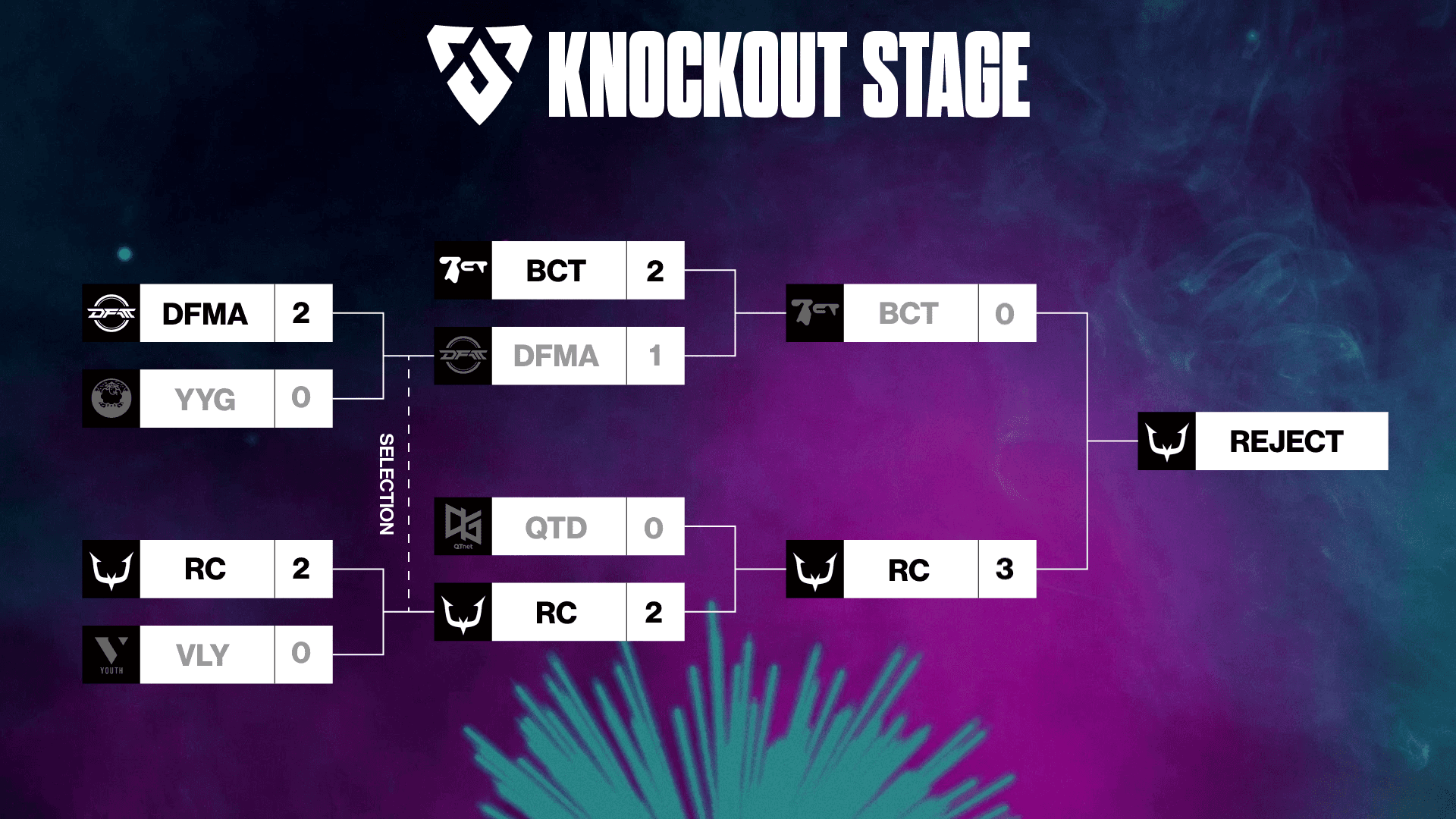 LJL 2025 IGNITEのknockout stage 結果