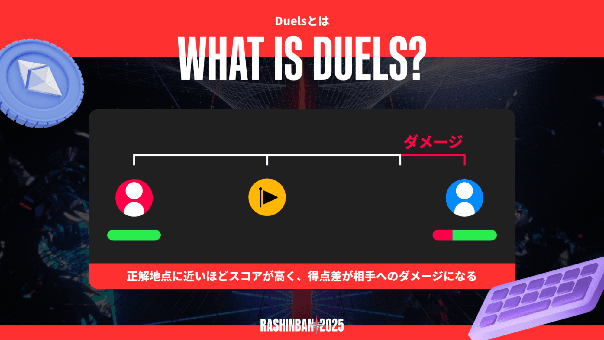 what is duels 3