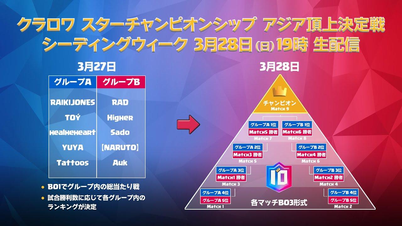 【クラロワ スターチャンピオンシップ アジア頂上決定戦】シーディングウィーク Day2
