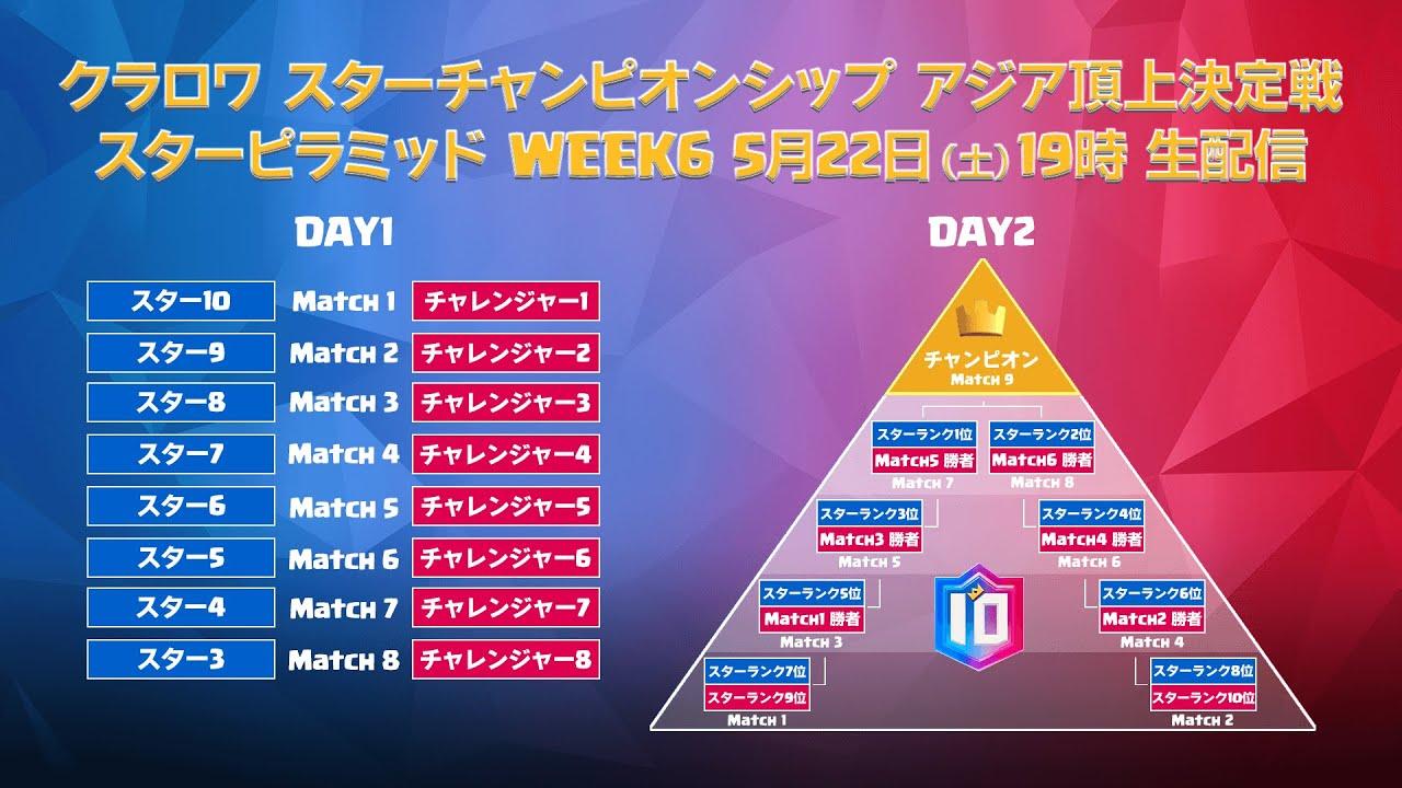 【クラロワ スターチャンピオンシップ アジア頂上決定戦】スターピラミッド Week6 チャレンジ