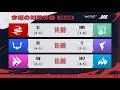 IdentityVJapanLeague レギュラーシーズン Day13 ( 2023年夏季IJL )