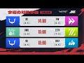 IdentityVJapanLeague レギュラーシーズン Day14 ( 2023年夏季IJL )