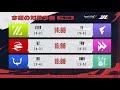 IdentityVJapanLeague レギュラーシーズン Day11 ( 2023年夏季IJL )
