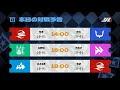 IdentityVJapanLeague レギュラーシーズン Day1 ( 2024年夏季IJL )
