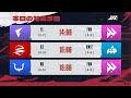 IdentityVJapanLeague レギュラーシーズン Day12 ( 2023年秋季IJL )