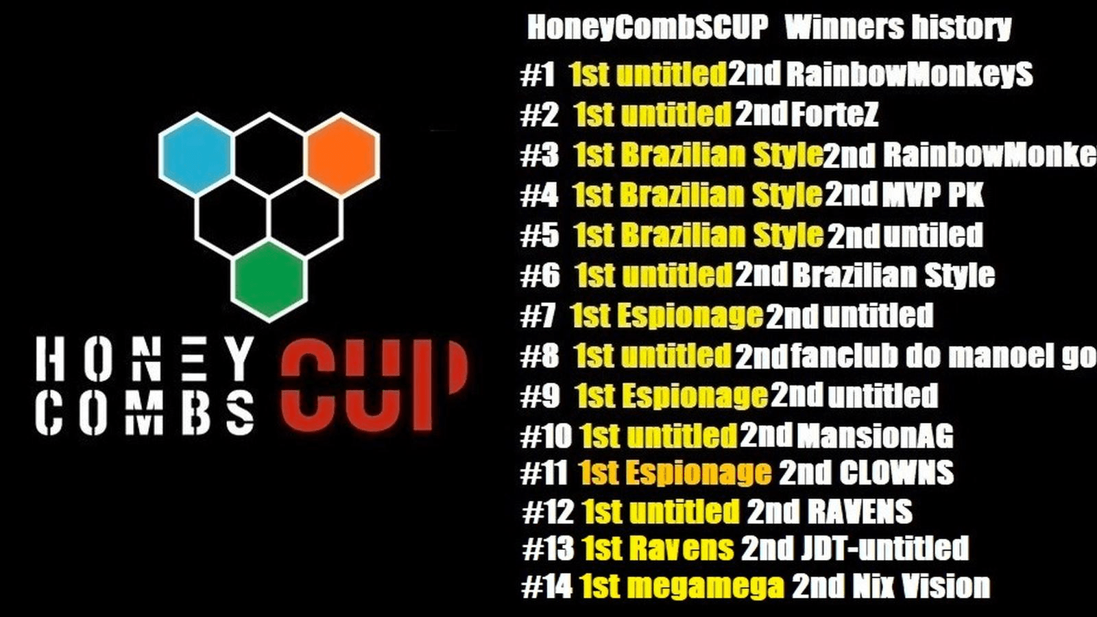 HoneyCombSCUP Summer
