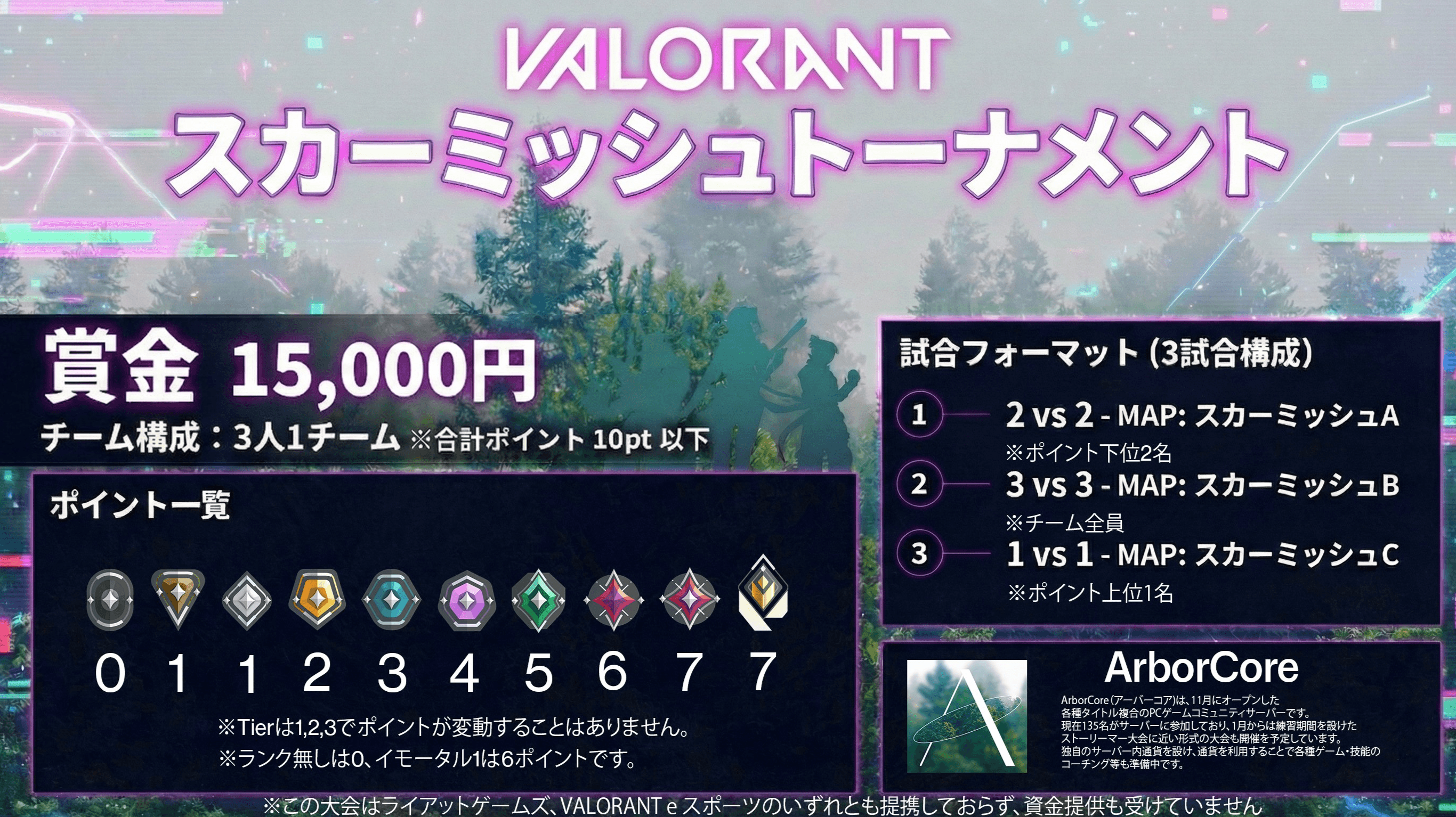 ArboreCore CUP #0.5 VALORANT