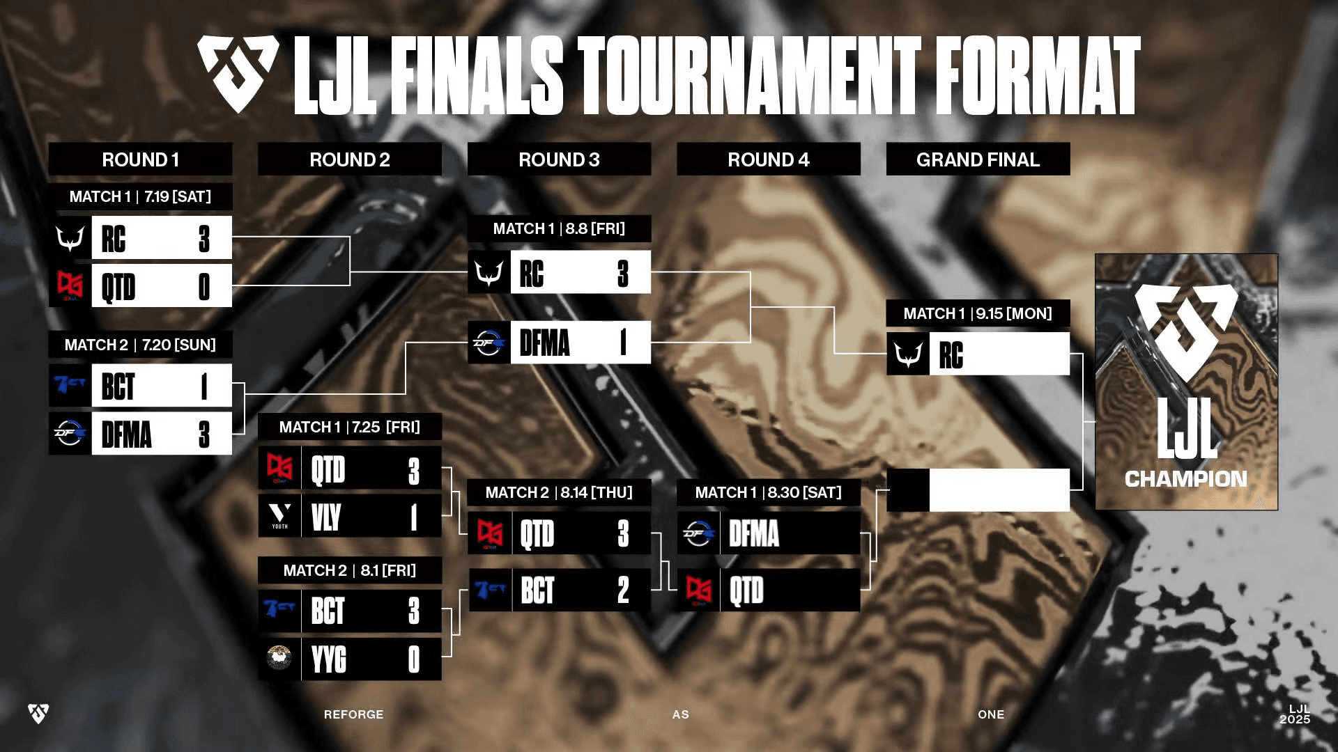 LJL 2025 FINALS finals stage results