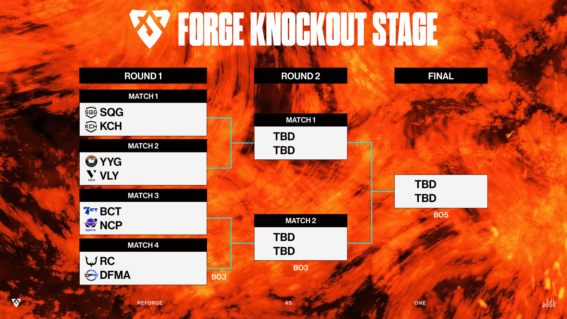 LJL 2025 FORGEのknockout stage 結果