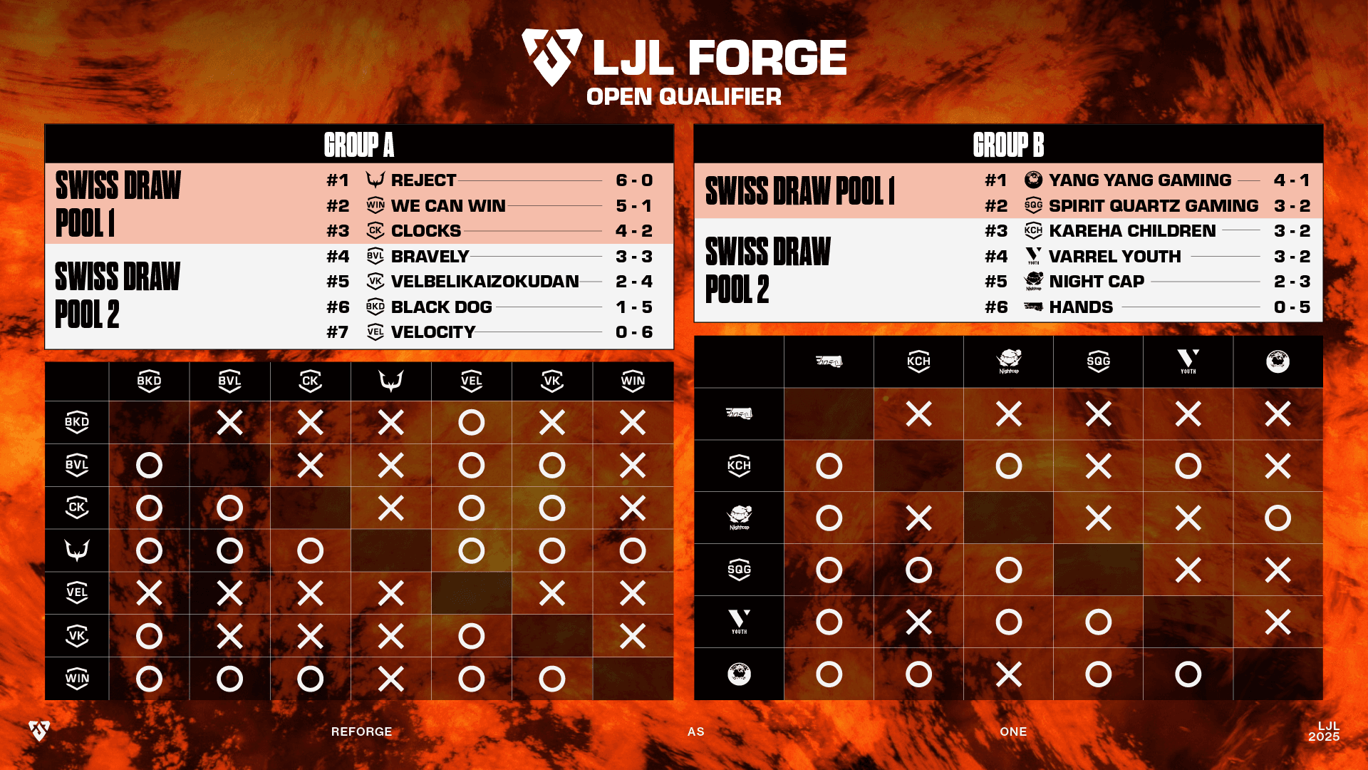 LJL 2025 FORGEのopen stage 結果