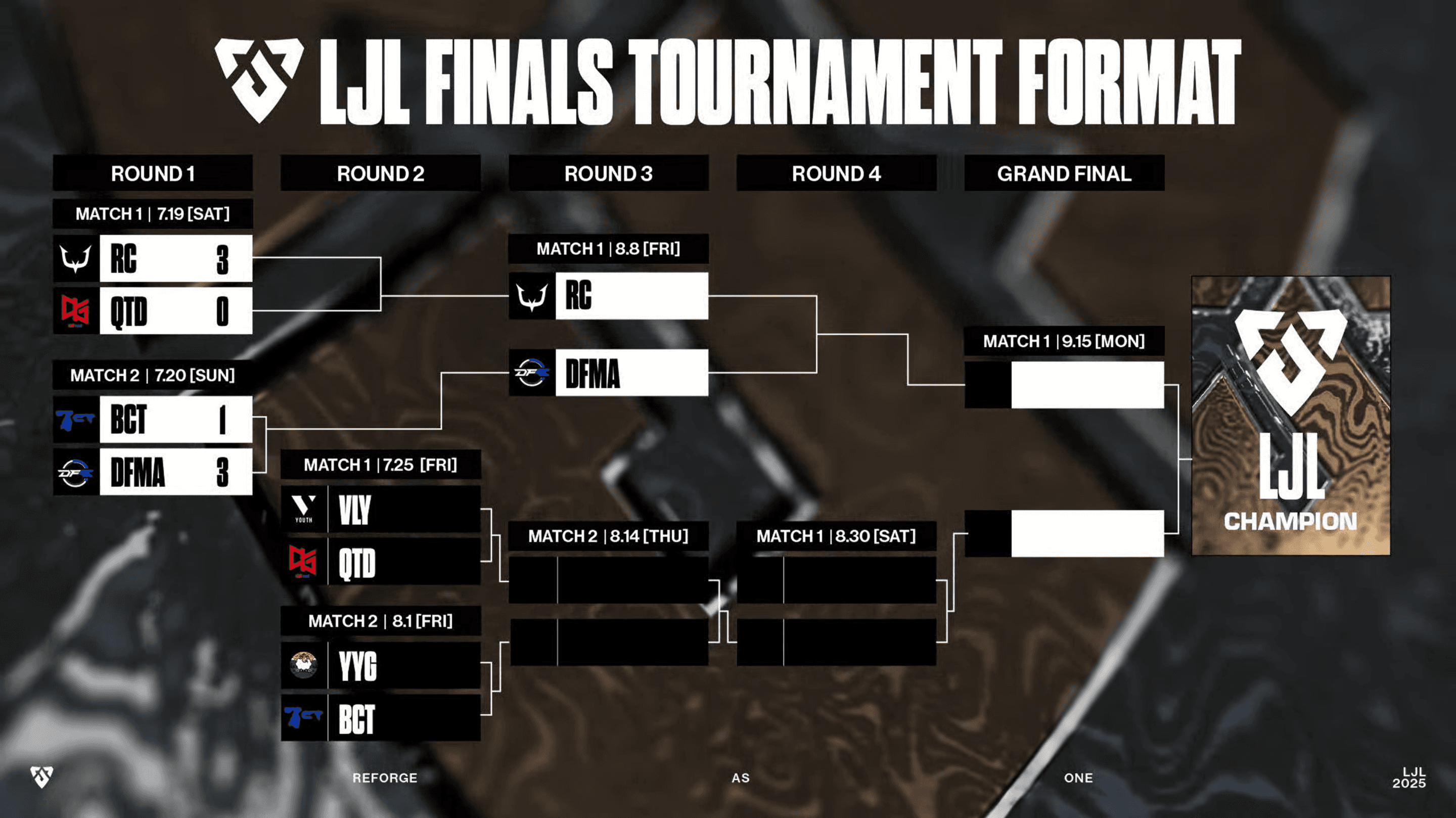 LJL 2025 FINALSのfinals stage 結果