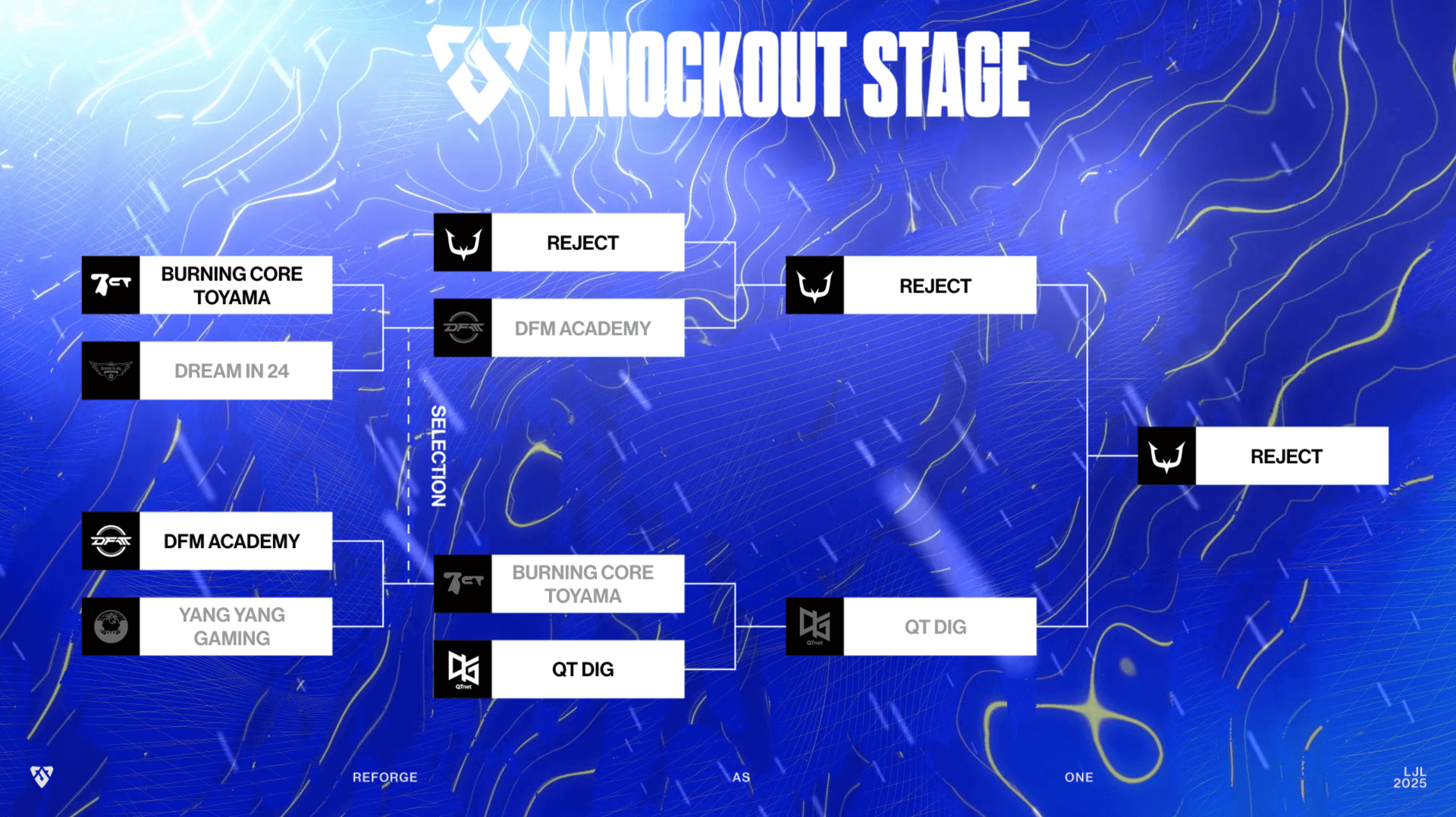 LJL 2025 STORMのknockout stage 結果