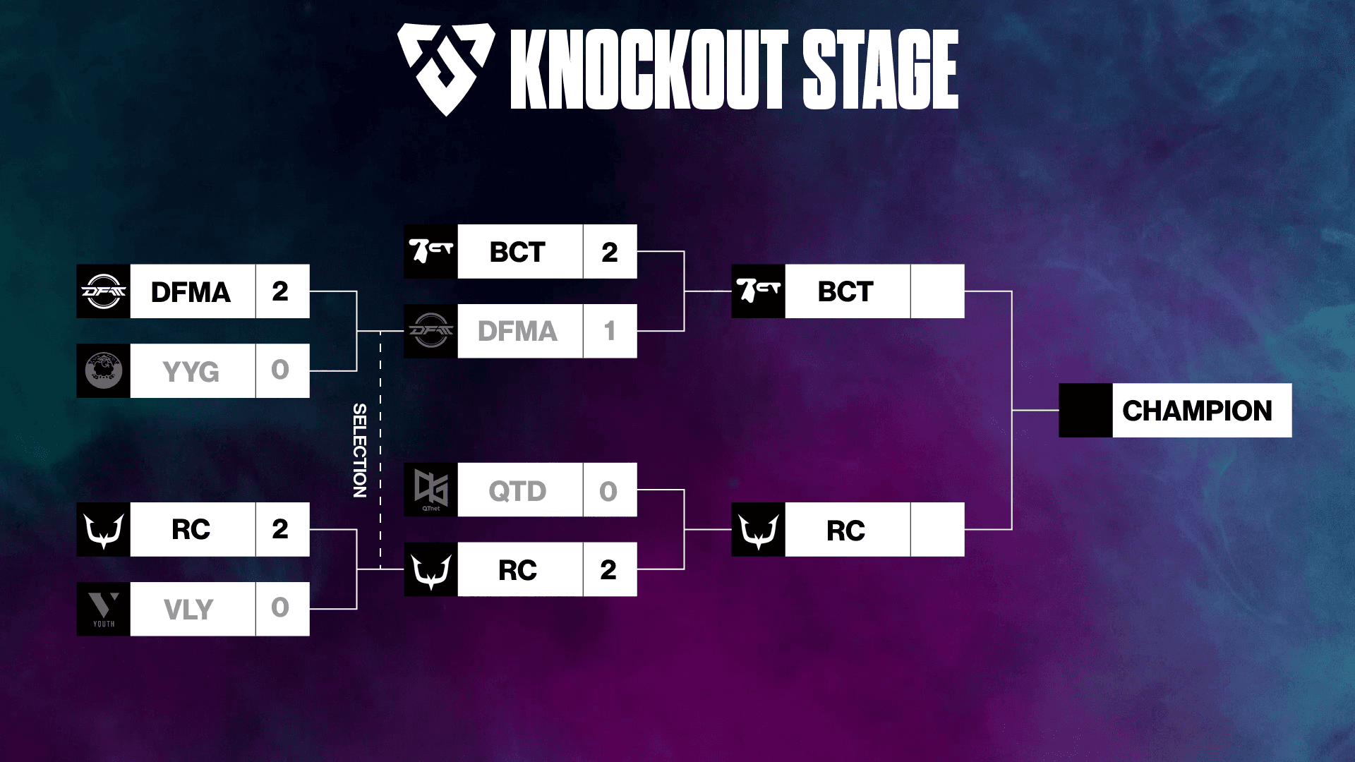 LJL 2025 IGNITEのknockout stage 結果