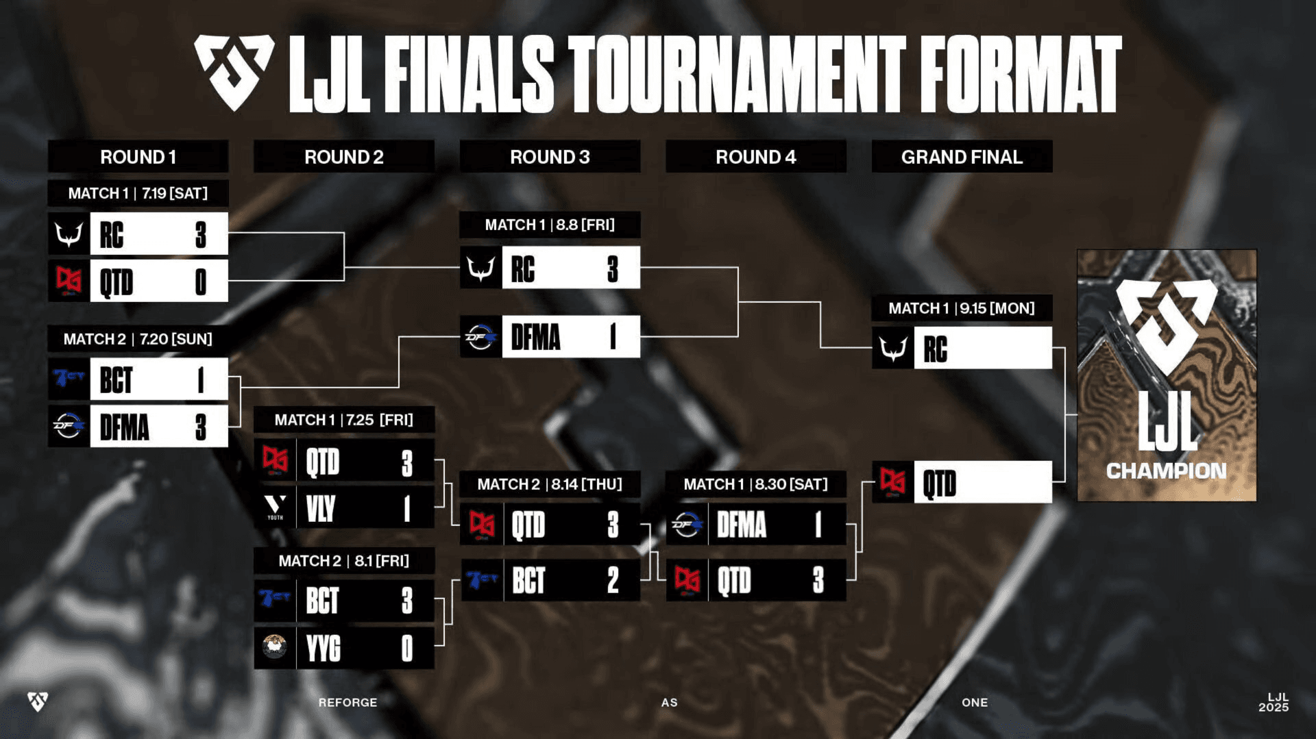 tournament