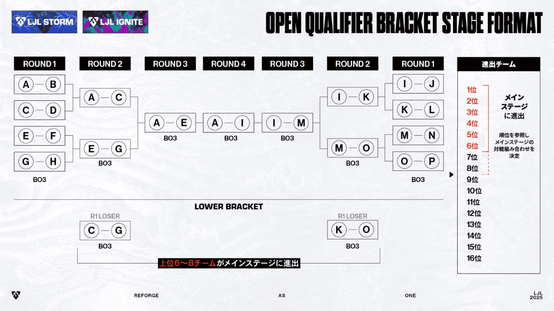 open_qualifier-3