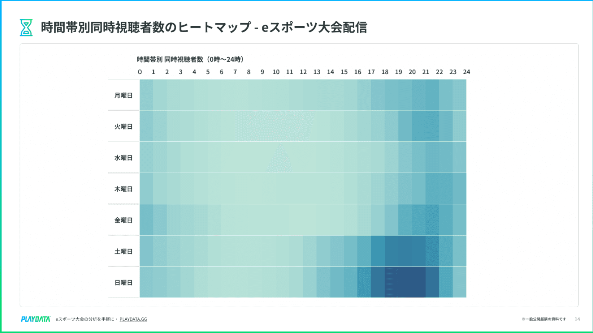 heatmap