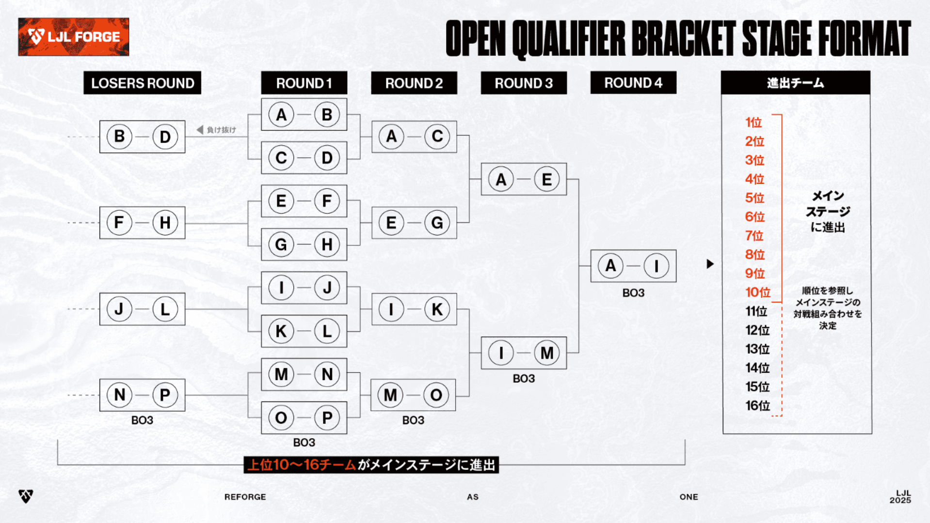 open qualifer 2