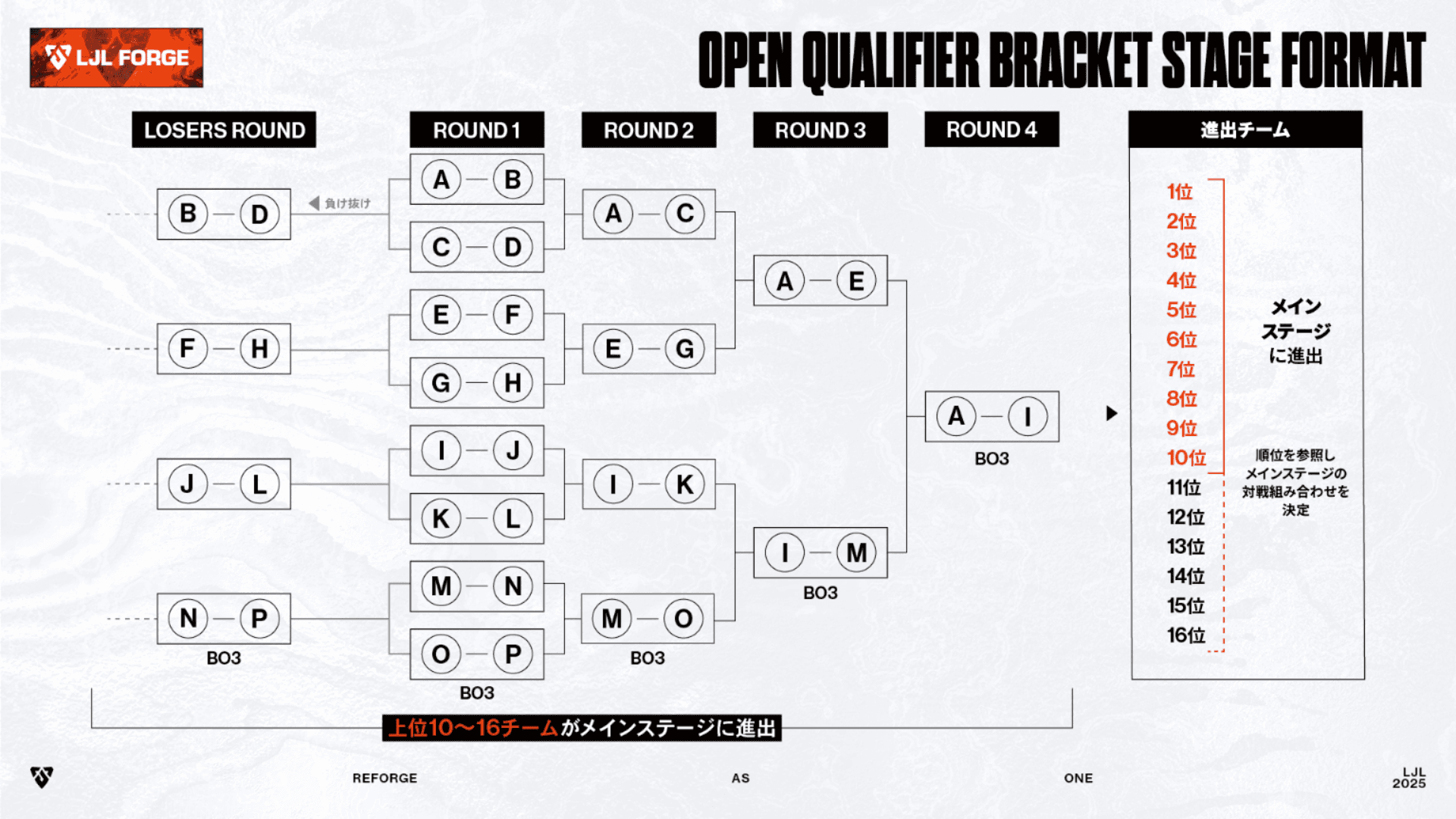 open_qualifier-2