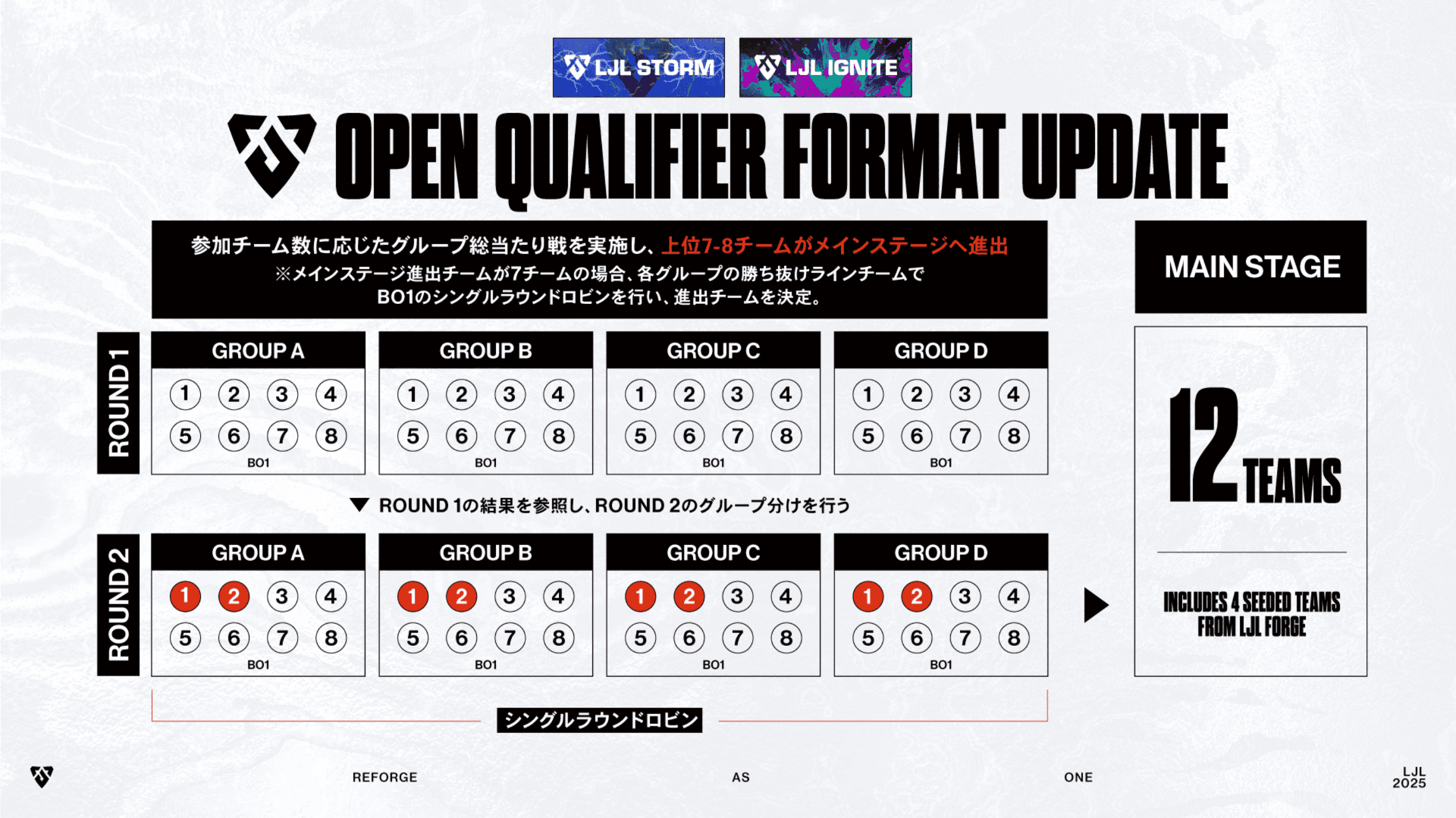 open qualifier