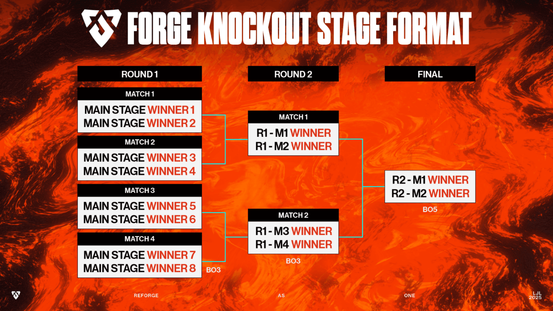 knockout stage